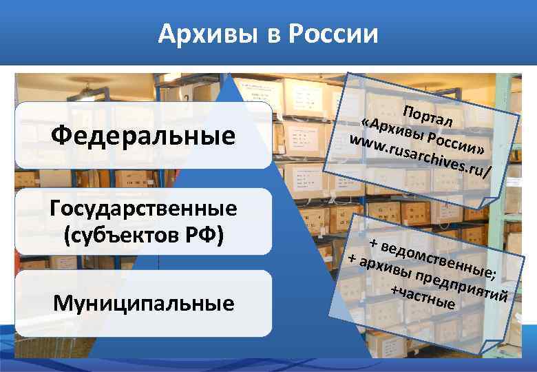 Архивы в России Федеральные Государственные (субъектов РФ) Муниципальные Образовательная модель - 2. 0 Порт