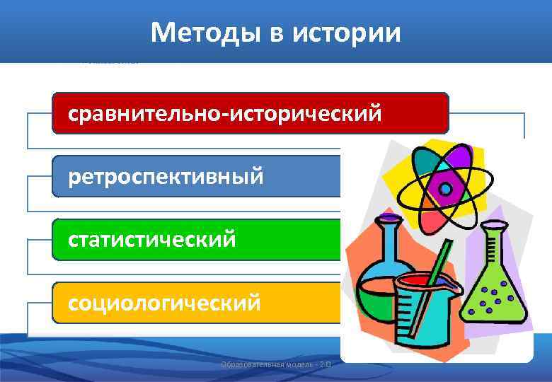 Методы в истории сравнительно-исторический ретроспективный статистический социологический Образовательная модель - 2. 0 