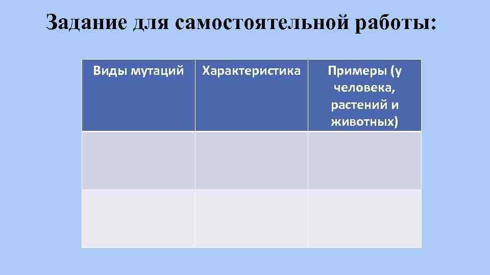 Задание для самостоятельной работы: Виды мутаций Характеристика Примеры (у человека, растений и животных) 