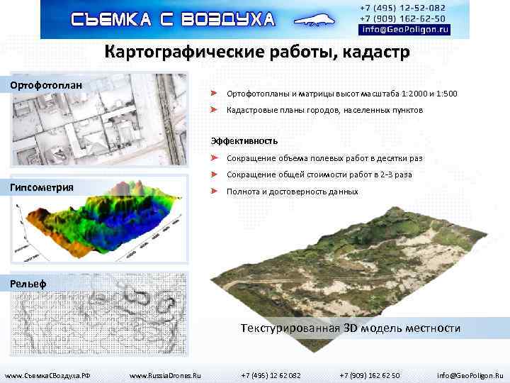 Картография работа