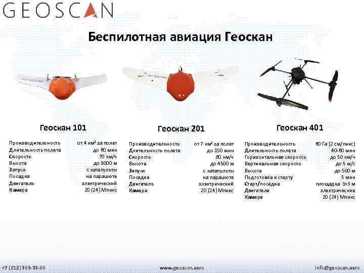 Беспилотная авиация Геоскан 101 Производительность Длительность полета Скорость Высота Запуск Посадка Двигатель Камера +7
