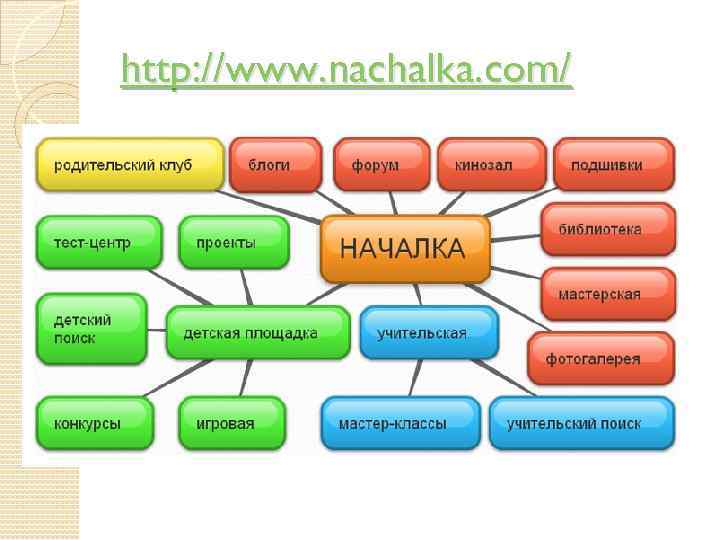 http: //www. nachalka. com/ 