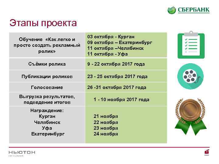 Этапы проекта Обучение «Как легко и просто создать рекламный ролик» 03 октября - Курган