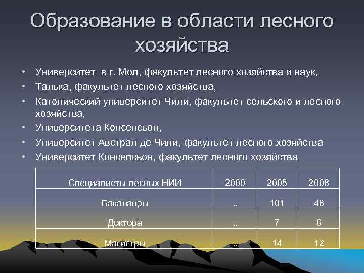 Образование в области лесного хозяйства • Университет в г. Мол, факультет лесного хозяйства и