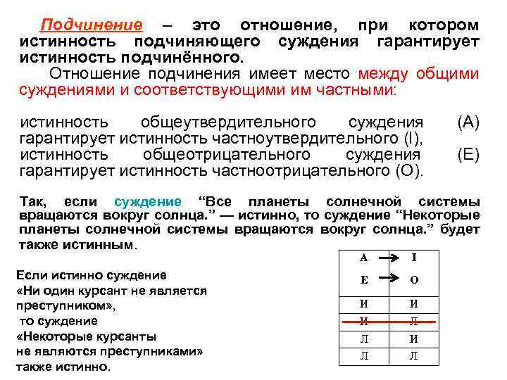 Подчиненное значение. Отношения подчинения в логике. Суждение подчинение примеры. Отношение подчинения примеры.