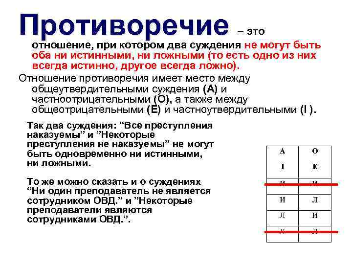 Противоречие – это отношение, при котором два суждения не могут быть оба ни истинными,