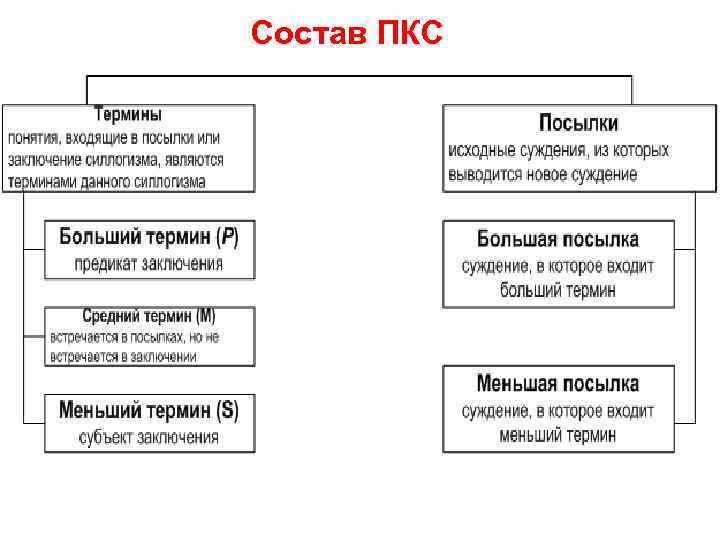 Состав ПКС 