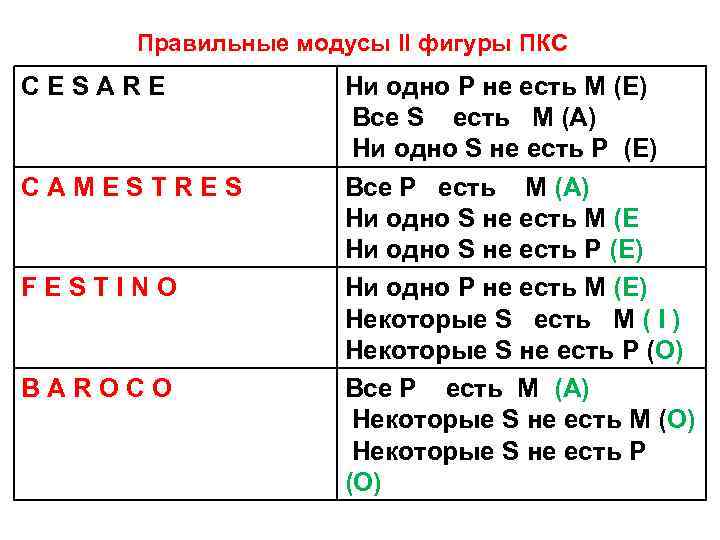 Правильные модусы II фигуры ПКС C E S A R E C A M