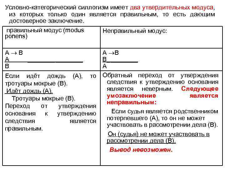 Условно категорический силлогизм имеет два утвердительных модуса, из которых только один является правильным, то