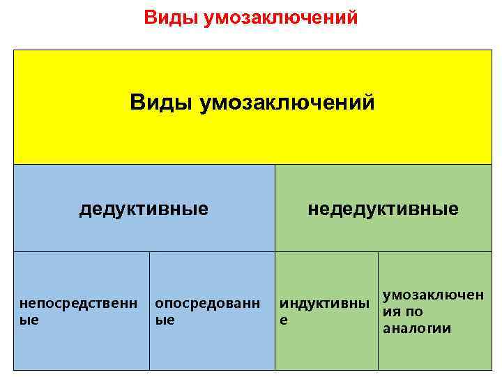 К формам абстрактного мышления не относится понятие d суждение a умозаключение память