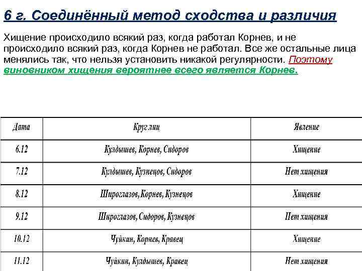 6 г. Соединённый метод сходства и различия Хищение происходило всякий раз, когда работал Корнев,