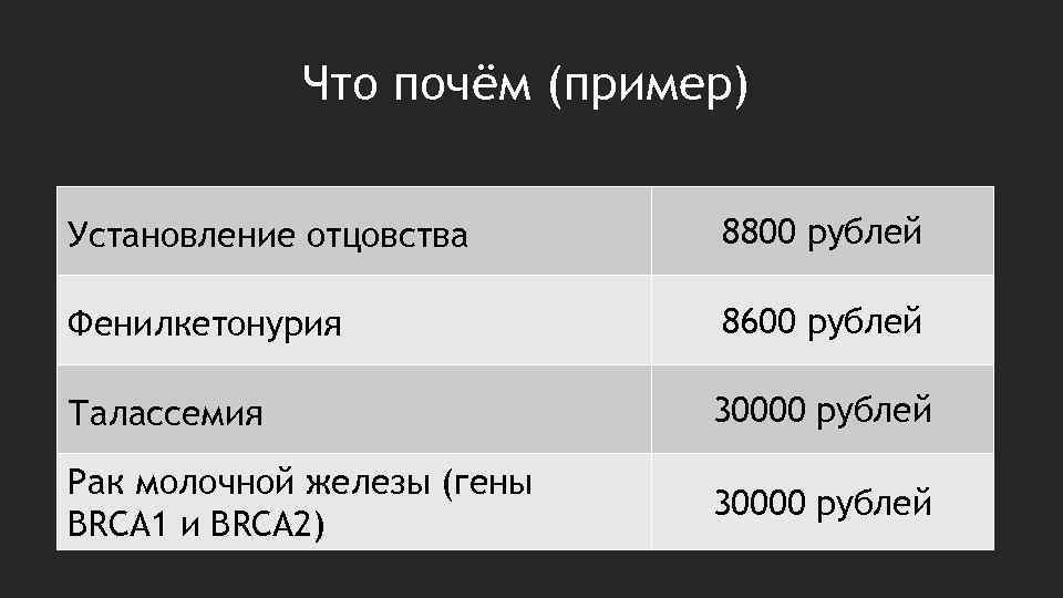 Что почём (пример) Установление отцовства 8800 рублей Фенилкетонурия 8600 рублей Талассемия 30000 рублей Рак