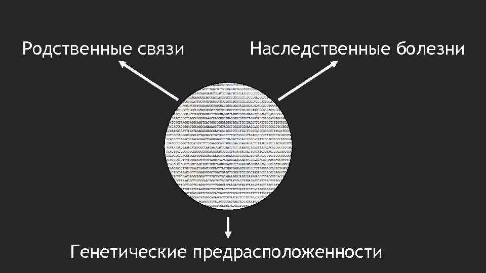 Родственные связи Наследственные болезни Генетические предрасположенности 