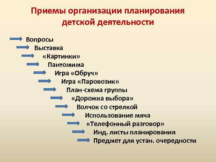 Приемы организации планирования детской деятельности Вопросы Выставка «Картинки» Пантомима Игра «Обруч» Игра «Паровозик» План-схема