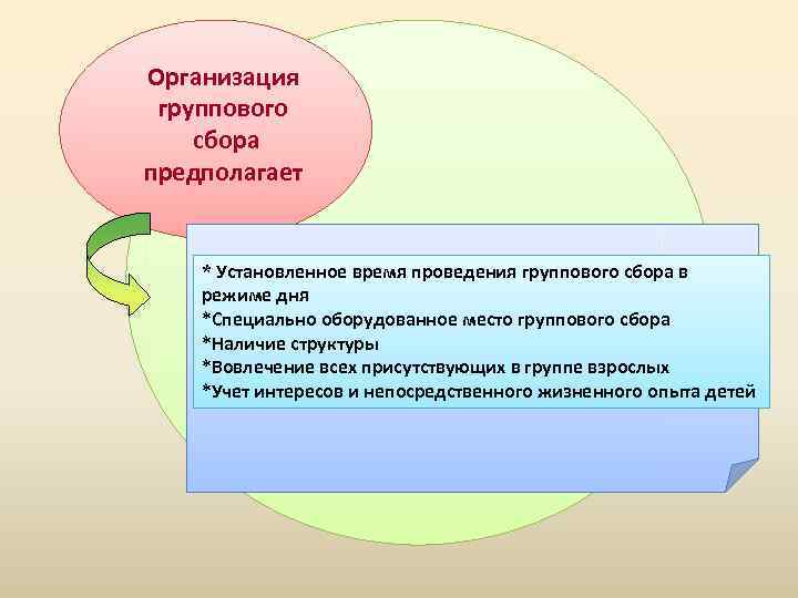 Организация группового сбора предполагает * Установленное время проведения группового сбора в режиме дня *Специально