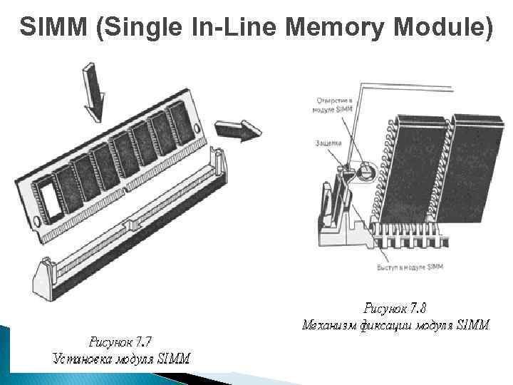 SIMM (Single In-Line Memory Module) 