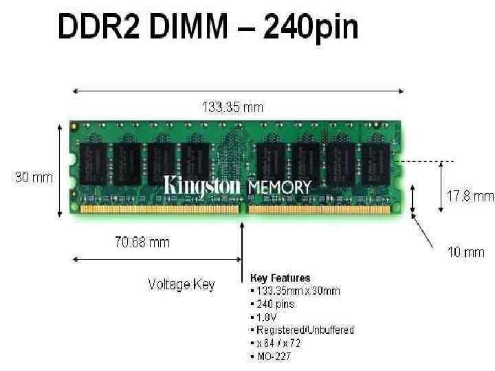 Типы dimm. Оперативная память ddr1 ddr2 ddr3 ddr4. Памяти: Simm, DIMM, DDR, ddr2, ddr3, ddr4.. Размеры оперативной памяти ddr4. Модули оперативной памяти DDR ddr2.