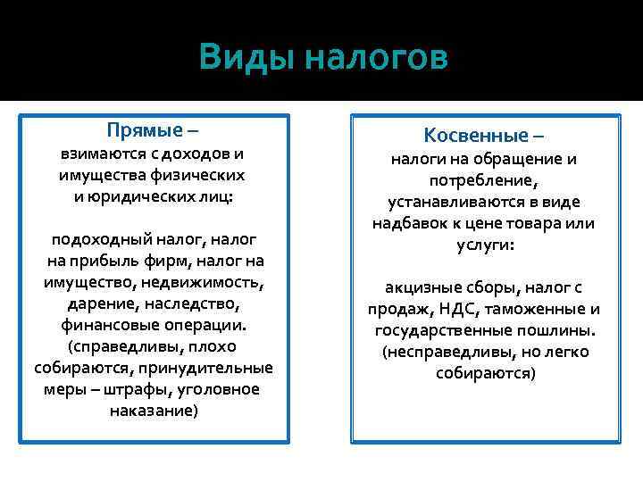 Виды налогов Прямые – взимаются с доходов и имущества физических и юридических лиц: подоходный