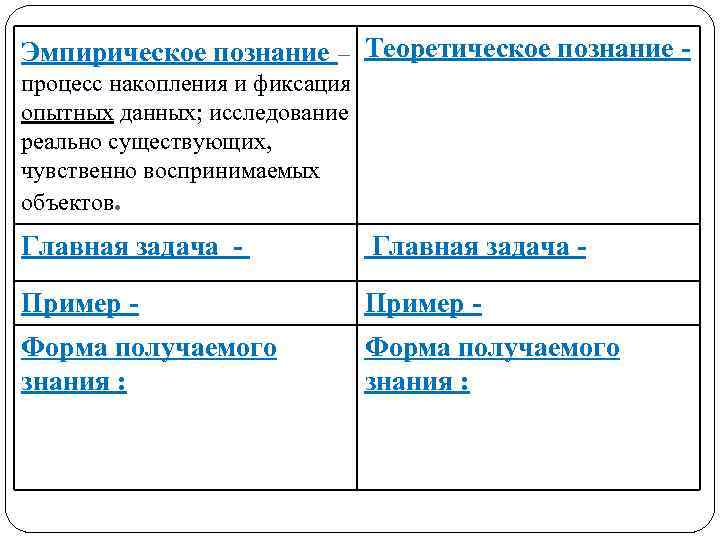 Эмпирическое познание – Теоретическое познание процесс накопления и фиксация опытных данных; исследование реально существующих,