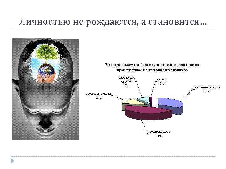 Личностью не рождаются, а становятся… 