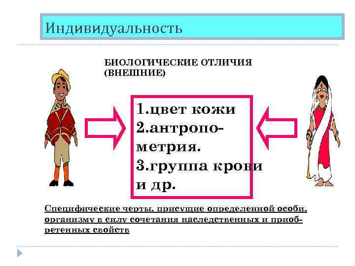 Индивидуальность БИОЛОГИЧЕСКИЕ ОТЛИЧИЯ (ВНЕШНИЕ) 1. цвет кожи 2. антропометрия. 3. группа крови и др.