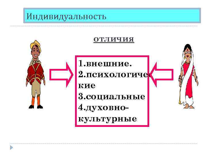 Индивидуальность отличия 1. внешние. 2. психологические 3. социальные 4. духовнокультурные 