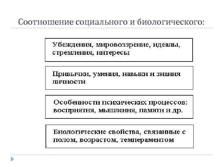 Соотношение социального и биологического в личности преступника. Взаимосвязь социального и биологического в личности. Проблема соотношения биологического и социального в личности. Взаимосвязь социального и биологического в личности кратко.