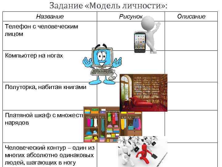 Задание «Модель личности» : Название Телефон с человеческим лицом Компьютер на ногах Полуторка, набитая