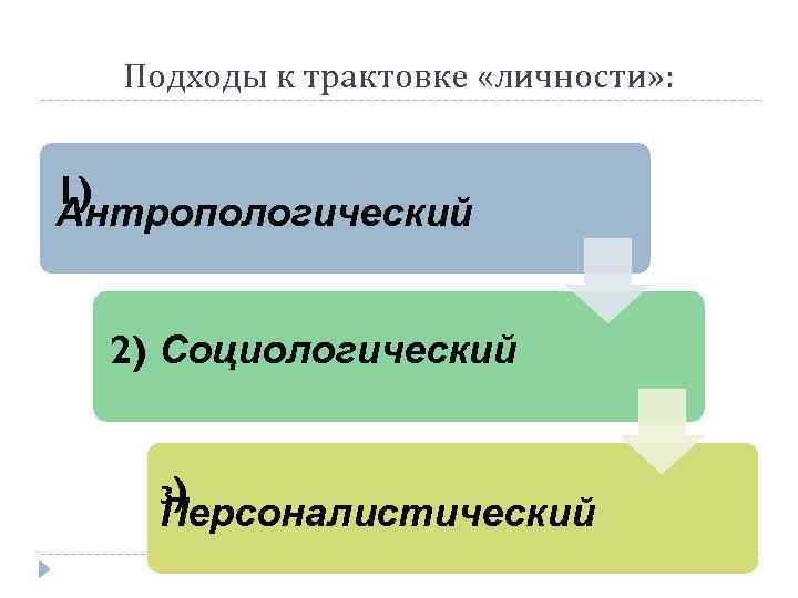 Подходы к трактовке «личности» : 1) Антропологический 2) Социологический 3) Персоналистический 