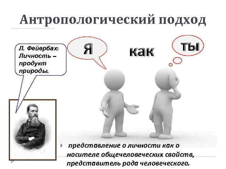 Антропологический подход Я Л. Фейербах: Личность – продукт природы. как ты представление о личности