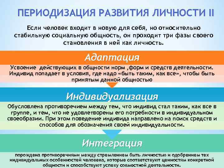 ПЕРИОДИЗАЦИЯ РАЗВИТИЯ ЛИЧНОСТИ II Если человек входит в новую для себя, но относительно стабильную