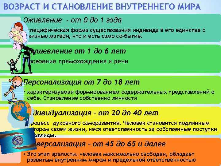 ВОЗРАСТ И СТАНОВЛЕНИЕ ВНУТРЕННЕГО МИРА Оживление - от 0 до 1 года • специфическая