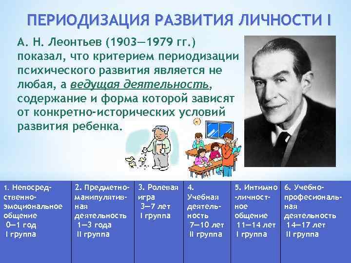 ПЕРИОДИЗАЦИЯ РАЗВИТИЯ ЛИЧНОСТИ I А. Н. Леонтьев (1903— 1979 гг. ) показал, что критерием