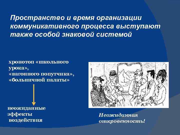 Пространство и время организации коммуникативного процесса выступают также особой знаковой системой хронотоп «школьного урока»