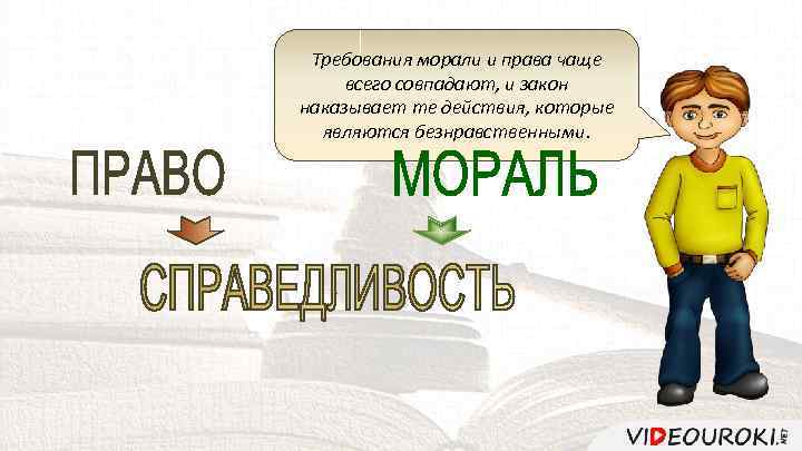 Требования морали и права чаще всего совпадают, и закон наказывает те действия, которые являются