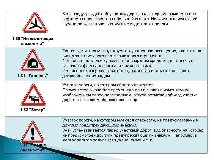 Какие знаки устанавливают непосредственно