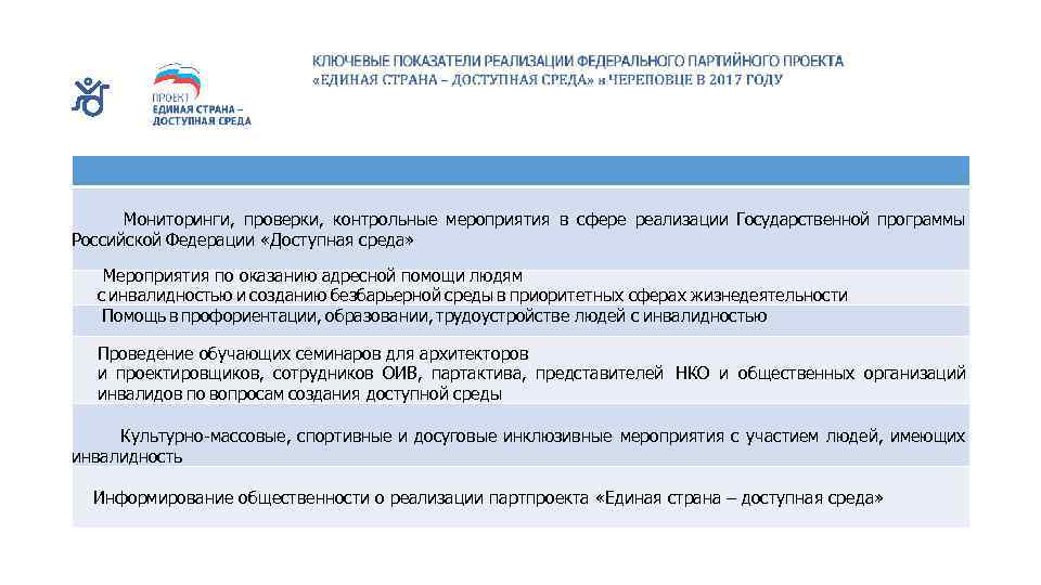 Мониторинги, проверки, контрольные мероприятия в сфере реализации Государственной программы Российской Федерации «Доступная среда» Мероприятия