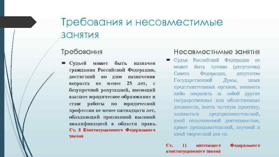 Требования и несовместимые занятия Требования Судьей может быть назначен гражданин Российской Федерации, достигший ко