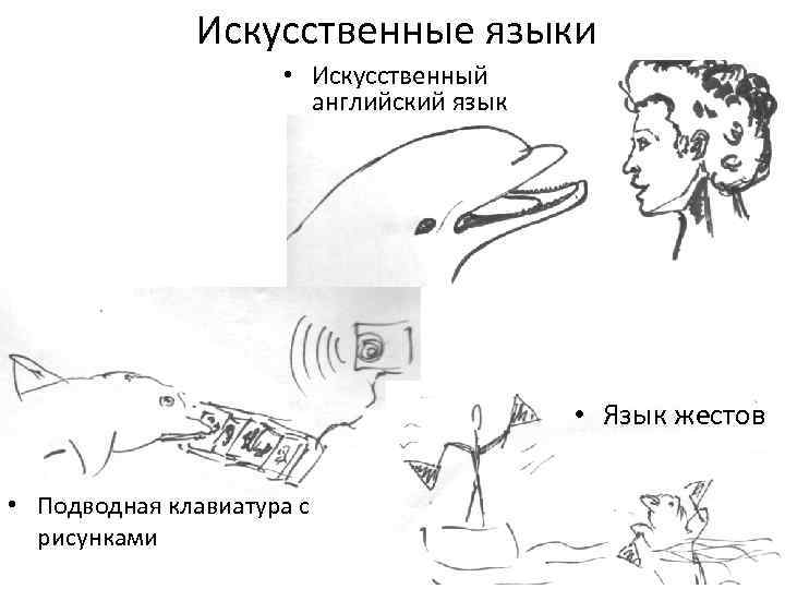 Искусственные языки • Искусственный английский язык • Язык жестов • Подводная клавиатура с рисунками