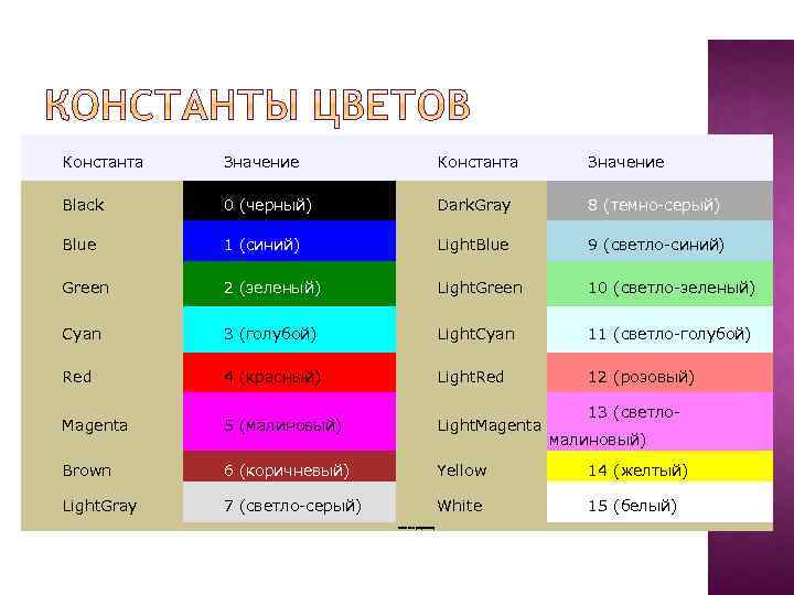 Константа Значение Black 0 (черный) Dark. Gray 8 (темно-серый) Blue 1 (синий) Light. Blue