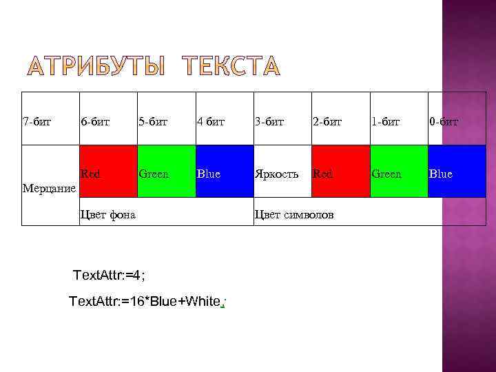 7 -бит 6 -бит 5 -бит 4 бит 3 -бит 2 -бит 1 -бит