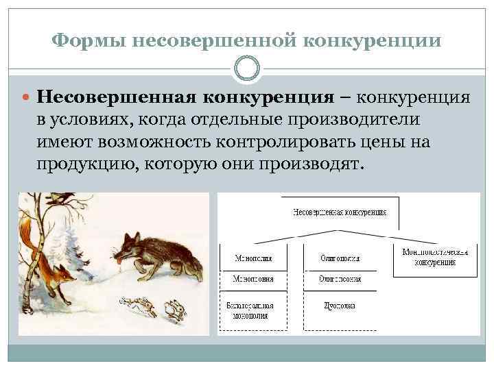 Формы несовершенной конкуренции Несовершенная конкуренция – конкуренция в условиях, когда отдельные производители имеют возможность