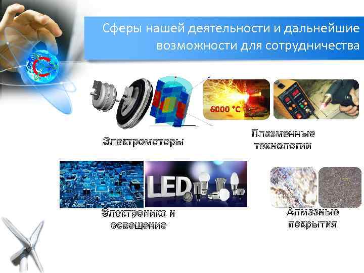 Сферы нашей деятельности и дальнейшие возможности для сотрудничества 6000 °C Электромоторы Электроника и освещение