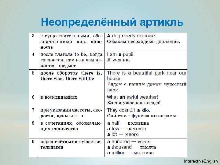 Неопределённый артикль Interactive. English 