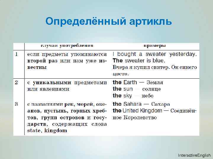 Определённый артикль Interactive. English 