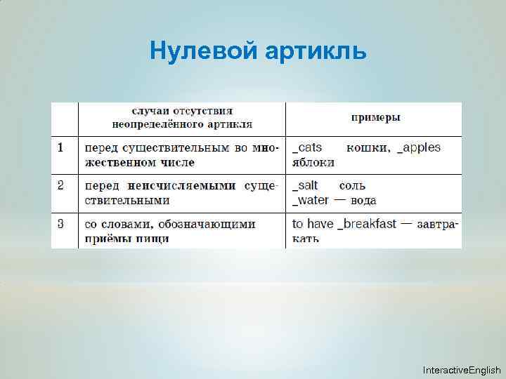 Нулевой артикль Interactive. English 