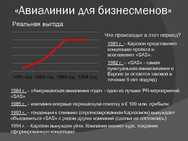  «Авиалинии для бизнесменов» Реальная выгода: Что происходит в этот период? 1981 г. –