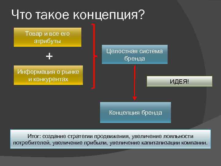 Что такое концепция простыми словами