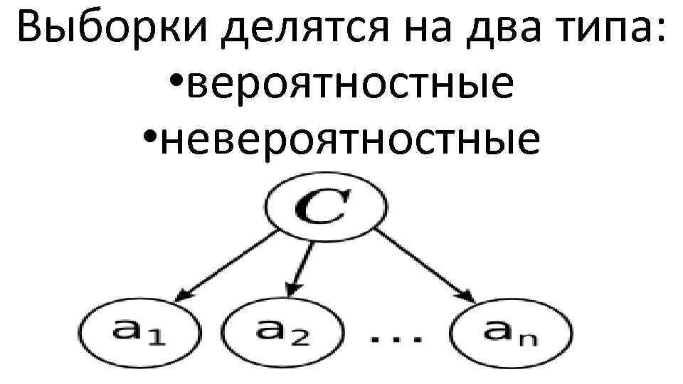 Выборки делятся на два типа: • вероятностные • невероятностные 