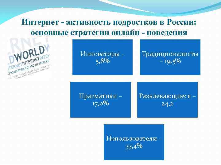 Интернет - активность подростков в России: основные стратегии онлайн - поведения Инноваторы – 5,